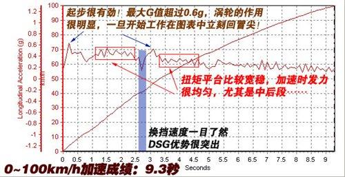 ͺ/ܶeyԇv1.4TSI+DSG ܇֮