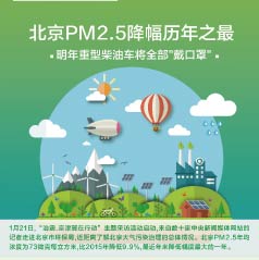 PM2.5v֮Ͳ܇ȫ֡