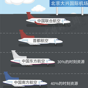 北京大興國際機(jī)場竣工 一圖看懂新機(jī)場炫酷之處