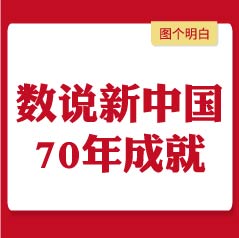 數(shù)說新中國70年成就