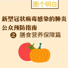 新冠肺炎公眾預(yù)防指南：膳食營養(yǎng)篇