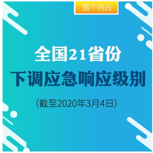 全國(guó)21省份下調(diào)應(yīng)急響應(yīng)級(jí)別（截至3月4日）