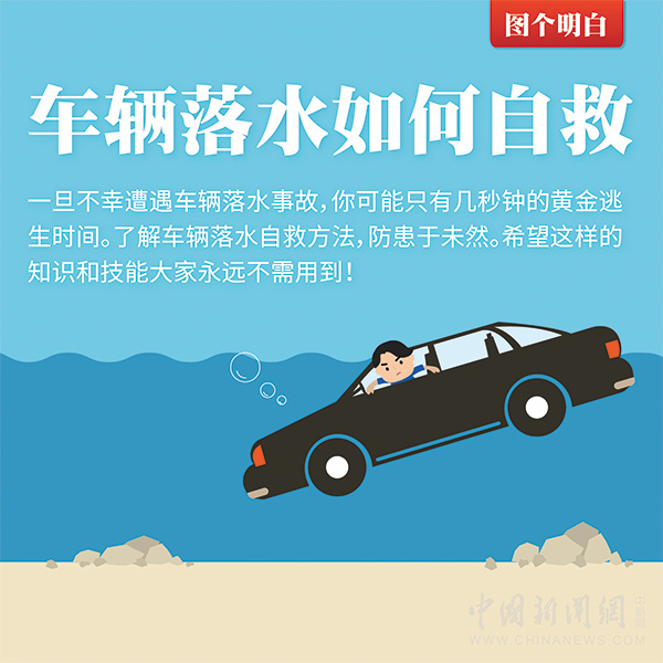 圖個(gè)明白|車輛落水如何自救